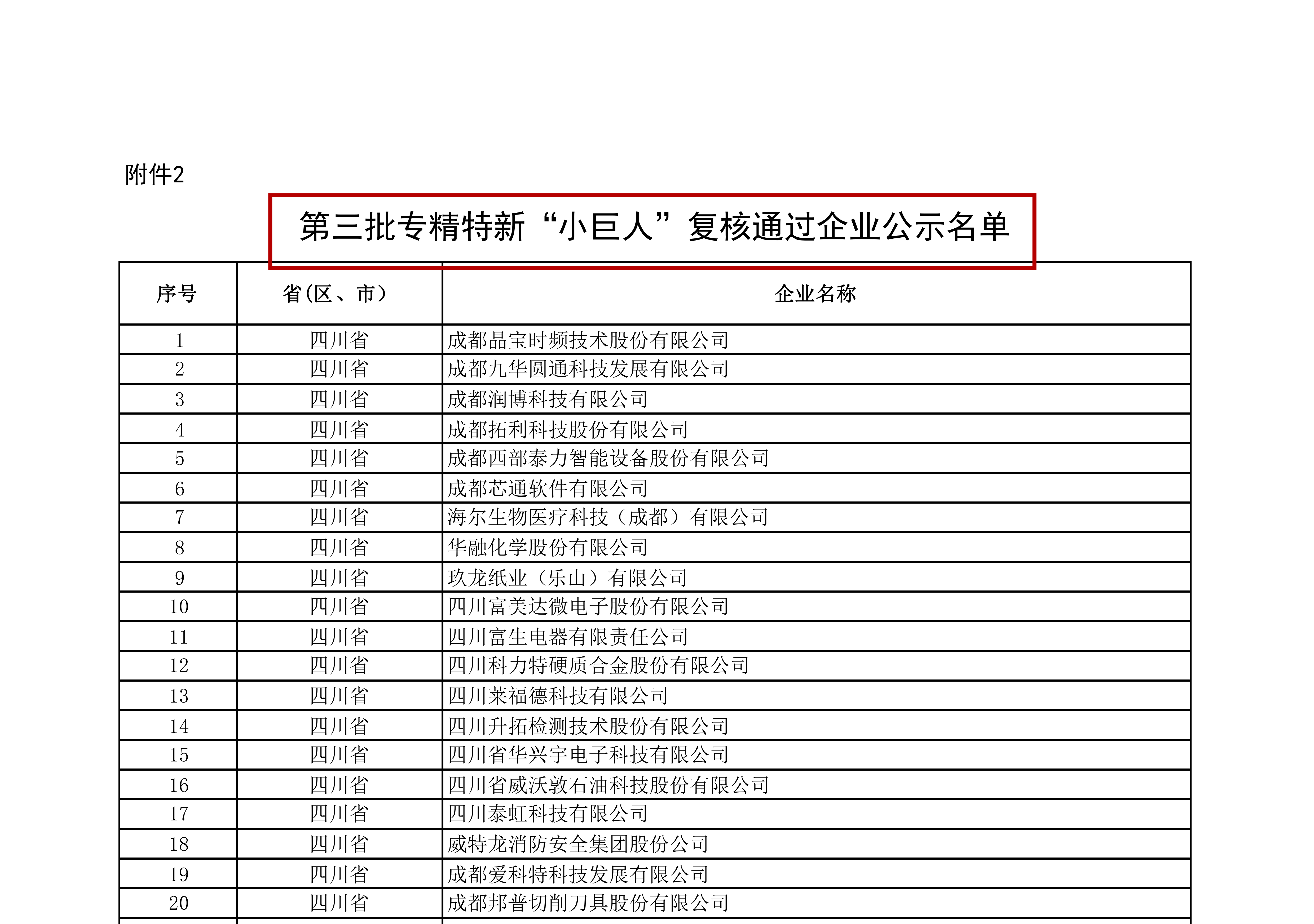 1725951734614646.png 附件2:第三批专精特新“小巨人”复核通过企业公示名单_00(1).png